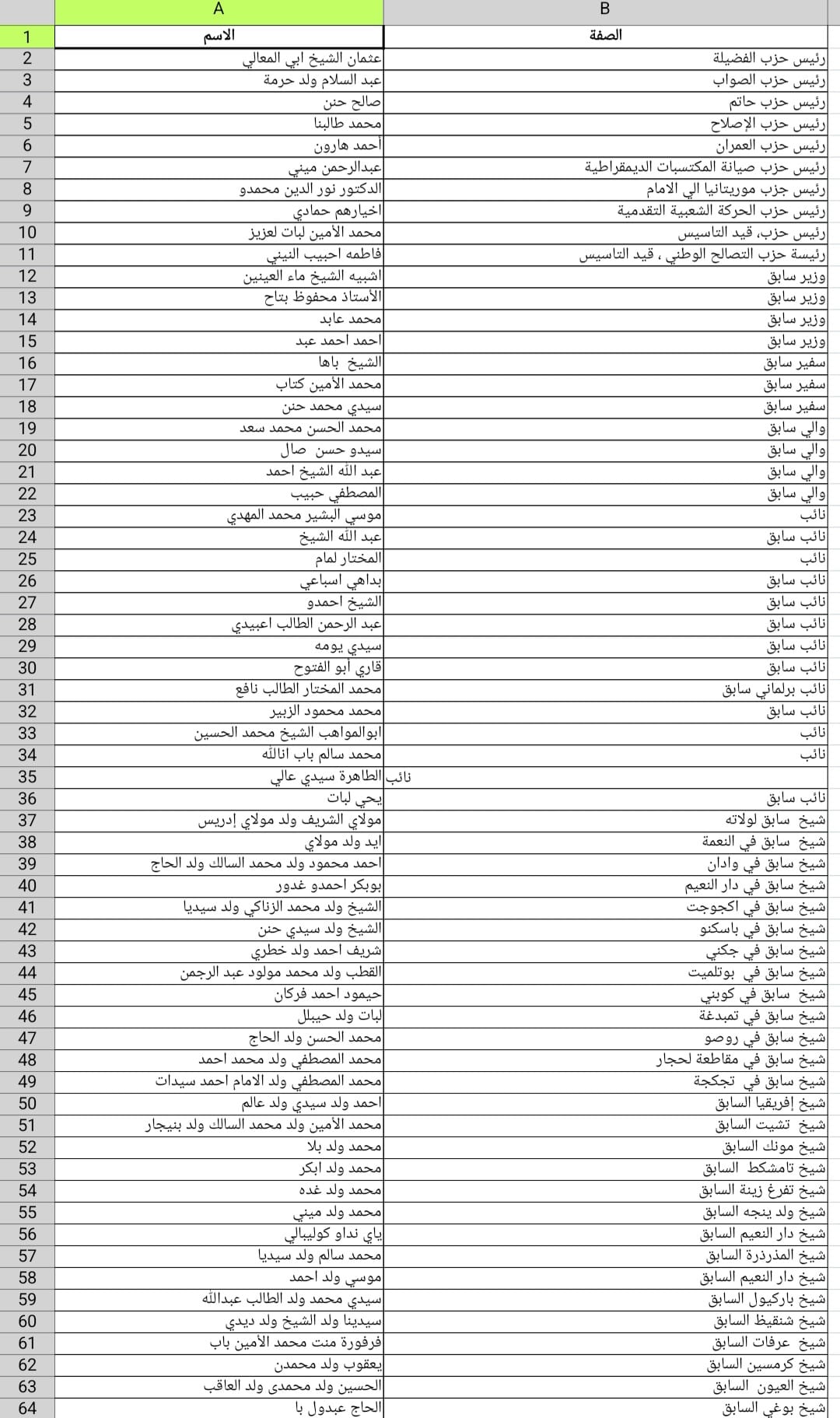 Violations des droits humains en Mauritanie : Voies de règlement..